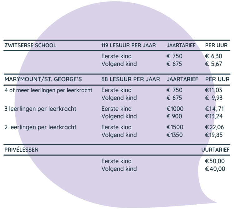 Praktische info 't Kofschip